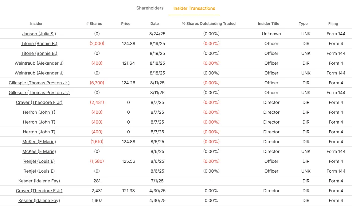 デューク・エナジー株