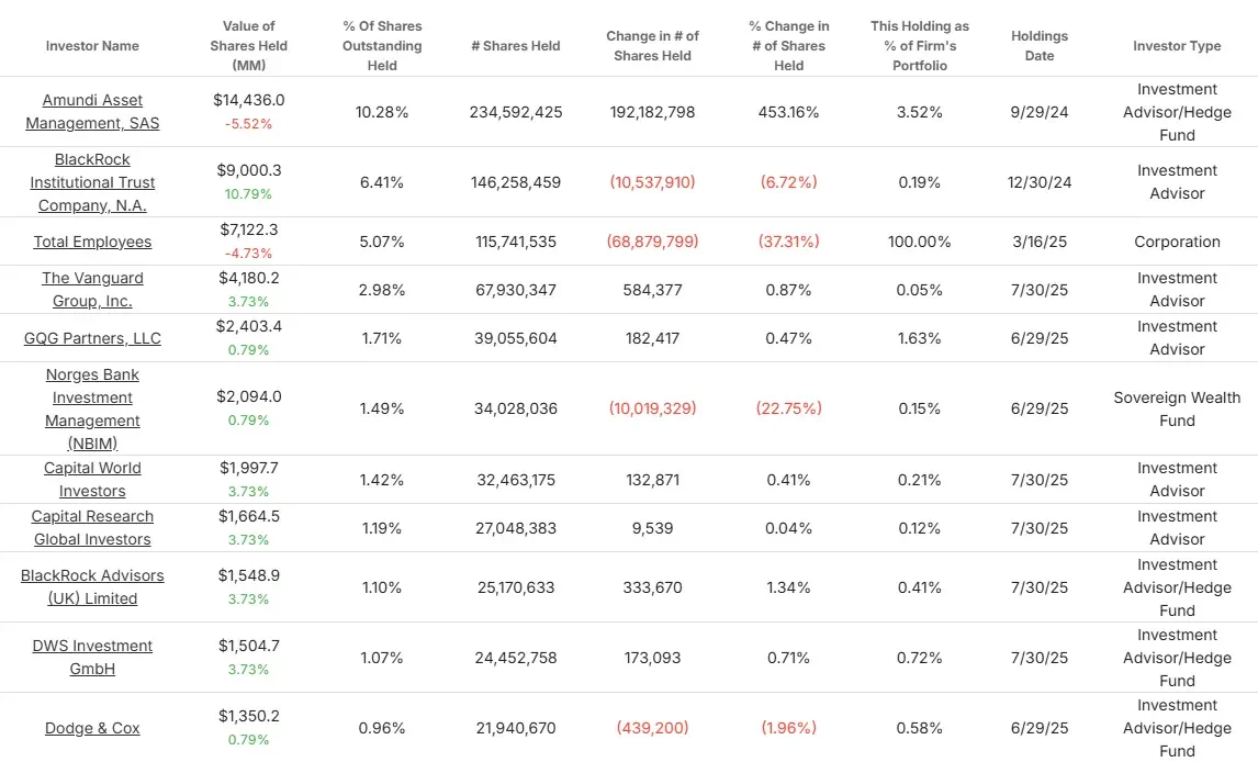 TotalEnergies 股票