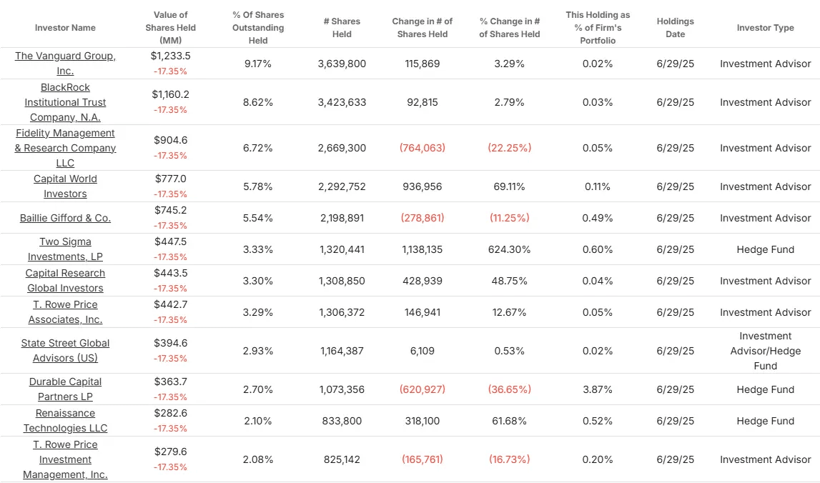 デュオリンゴ・ストック