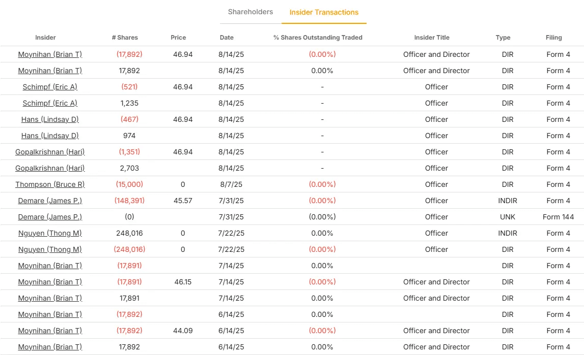 Acciones de Bank of America