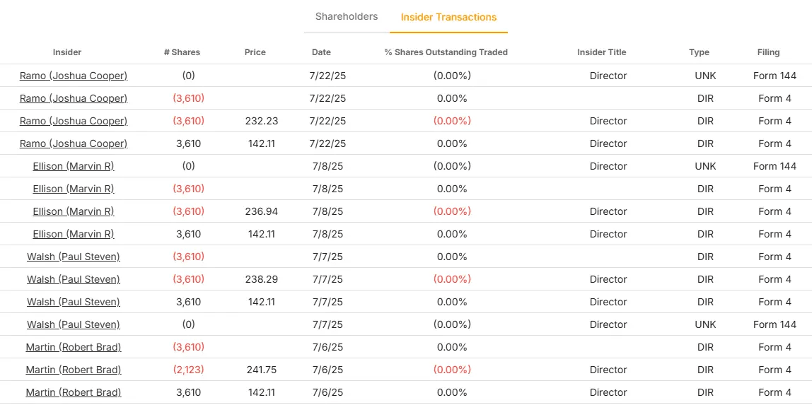 Acciones de FedEx