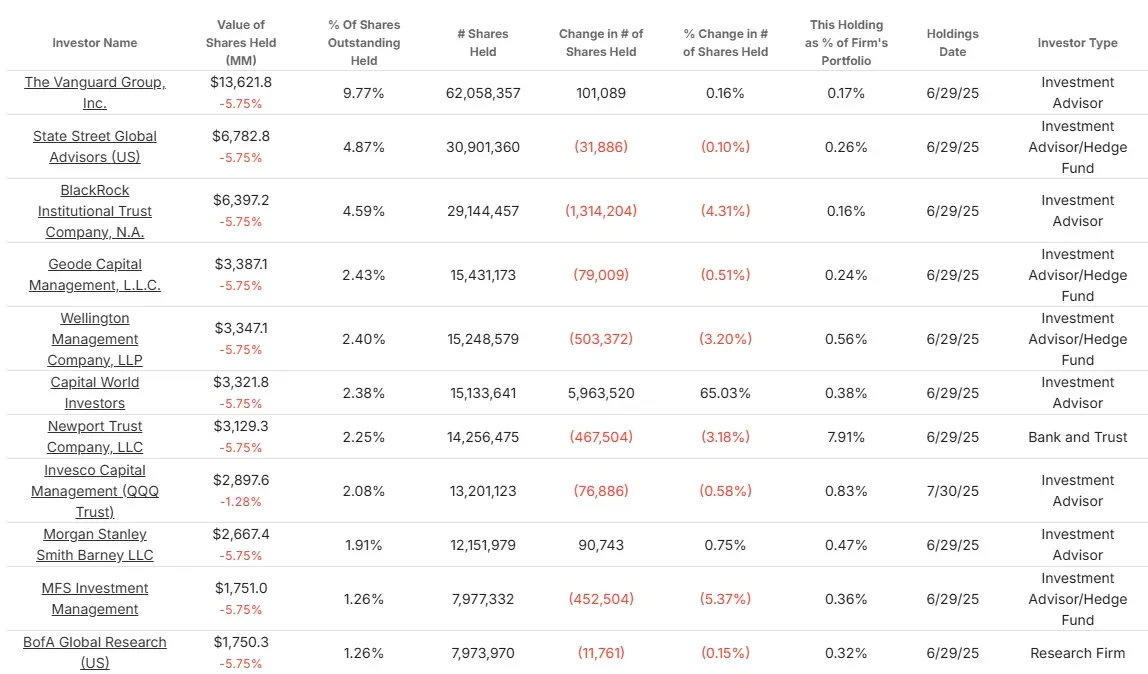 Acciones de Honeywell