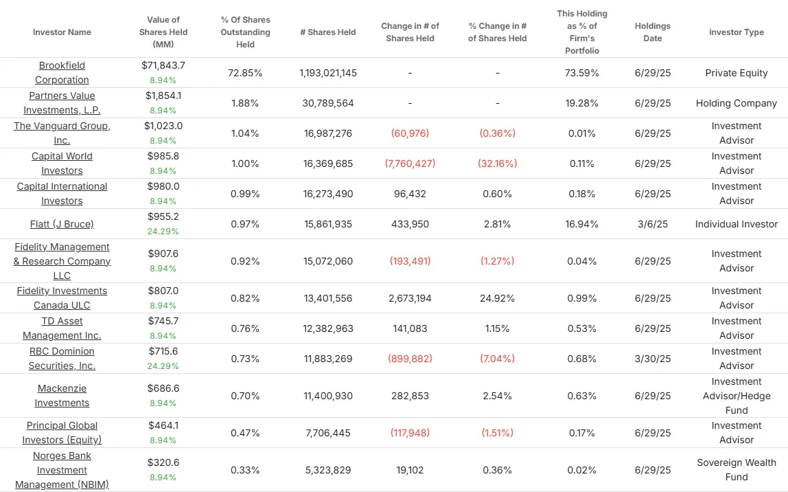 布鲁克菲尔德股票