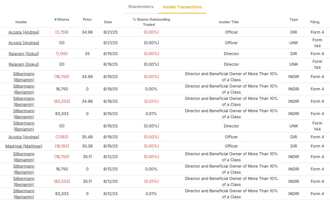 ピンタレスト株式