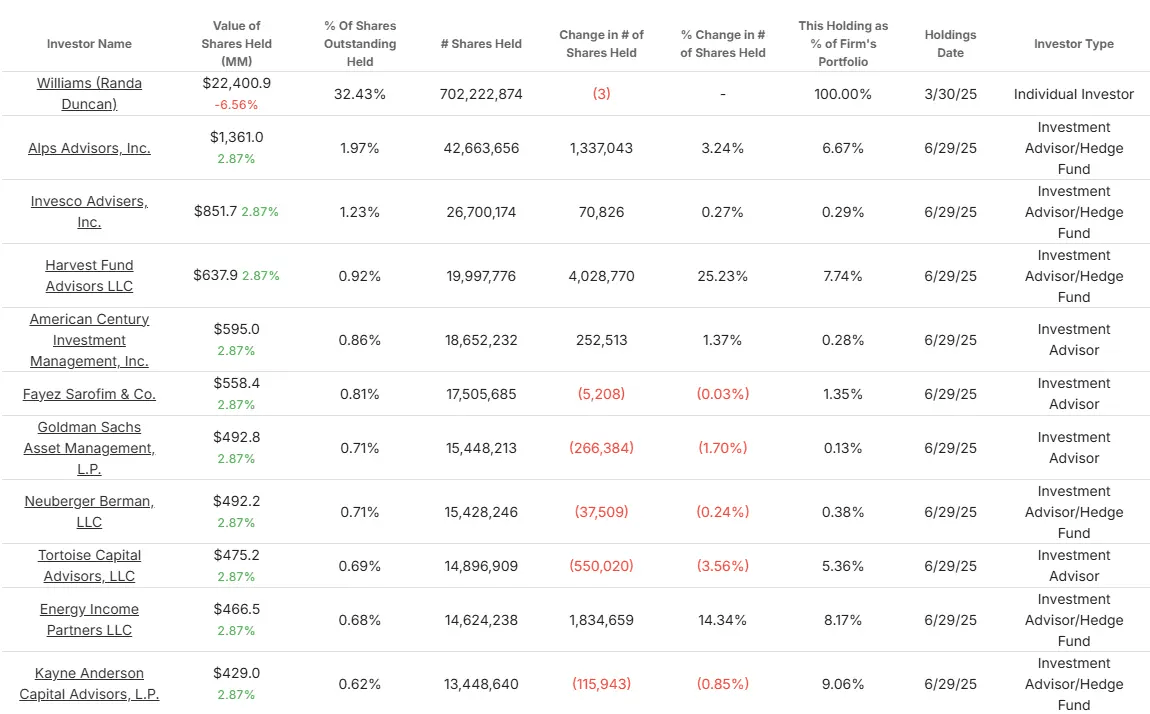 企业产品合作伙伴股票