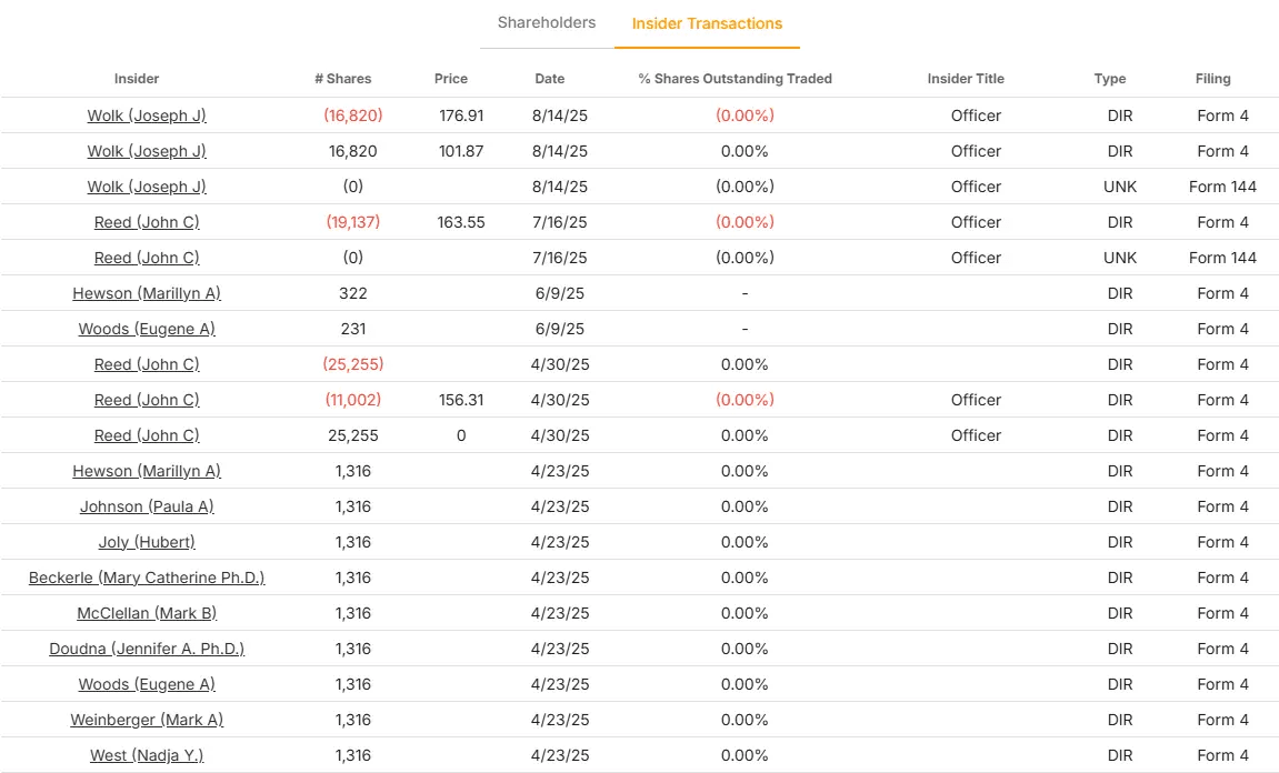 谁拥有强生公司？大股东及近期内幕交易| TIKR.com