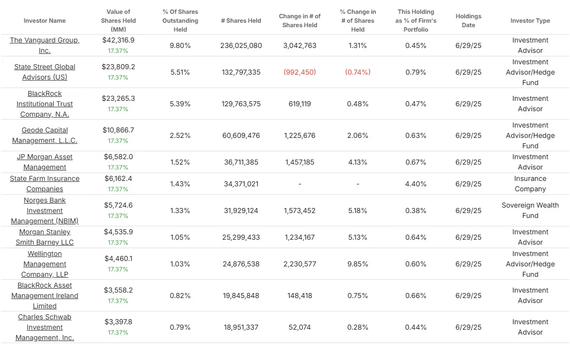 Ações da Johnson & Johnson