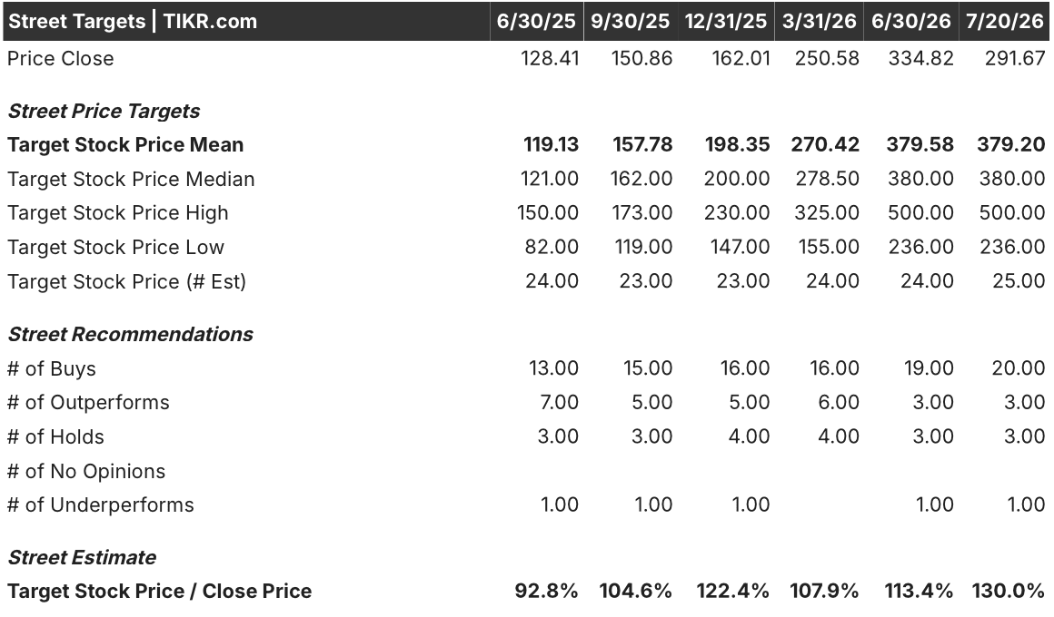 vertiv stock street analysts target