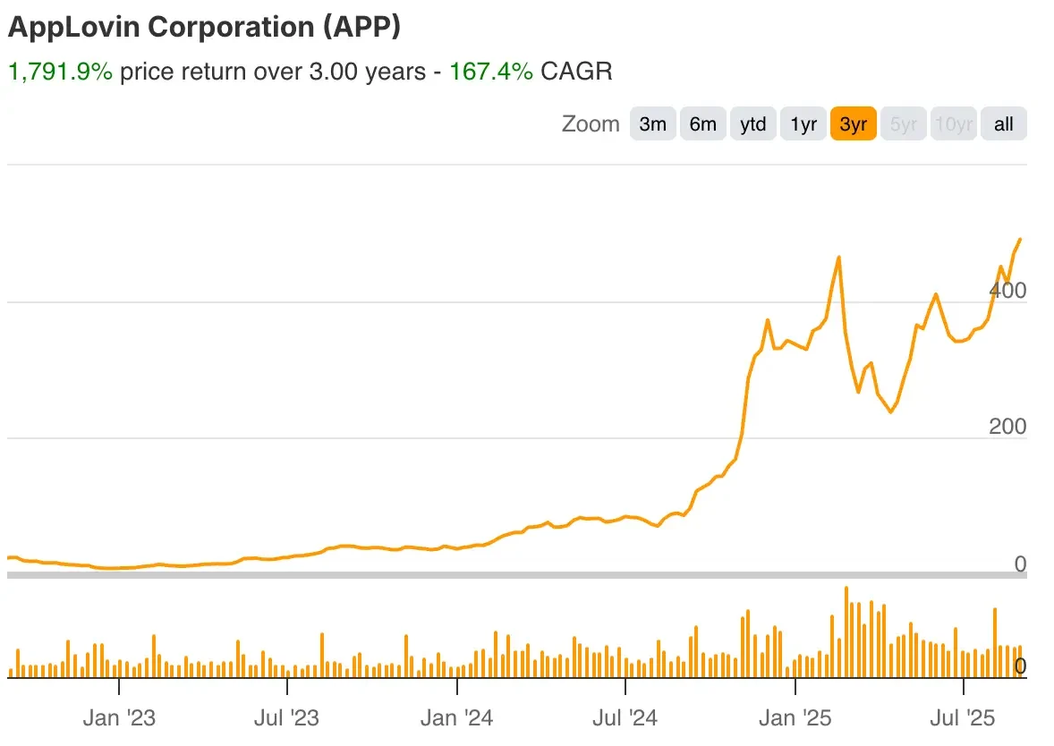 Tikr.com Blog | TIKR.com