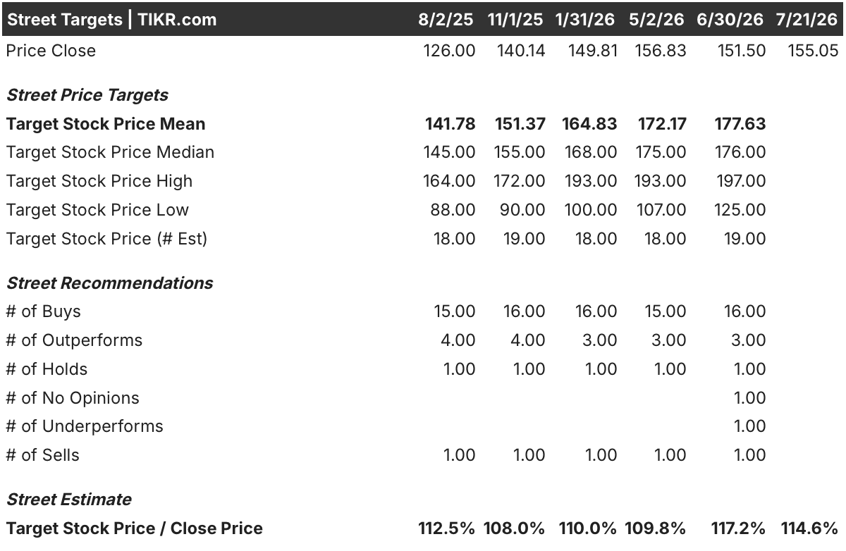 tjx stock street analysts target
