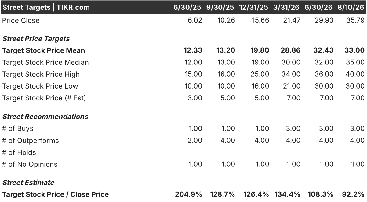nesr stock street analysts target