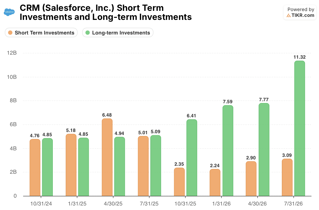 salesforce stock investments
