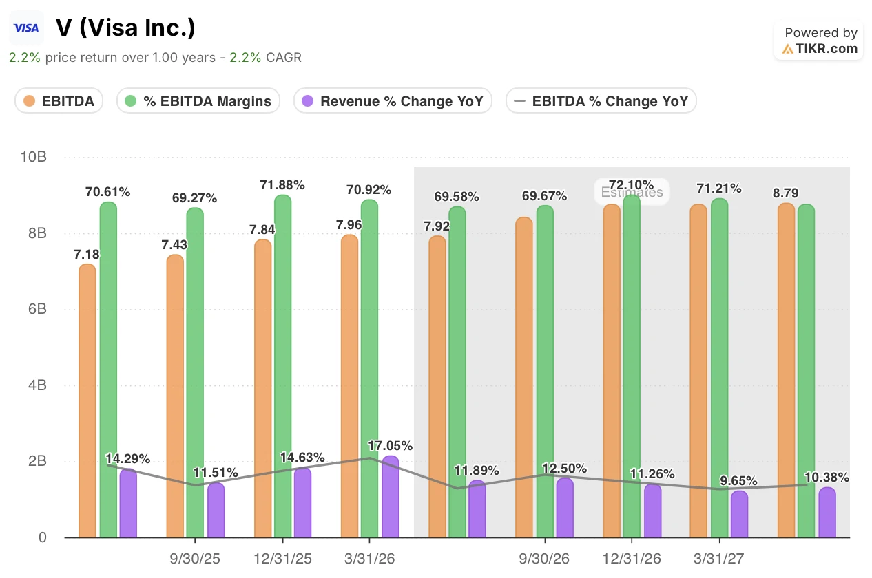 visa stock