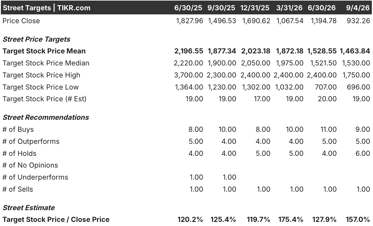 fair isaac stock street analysts target