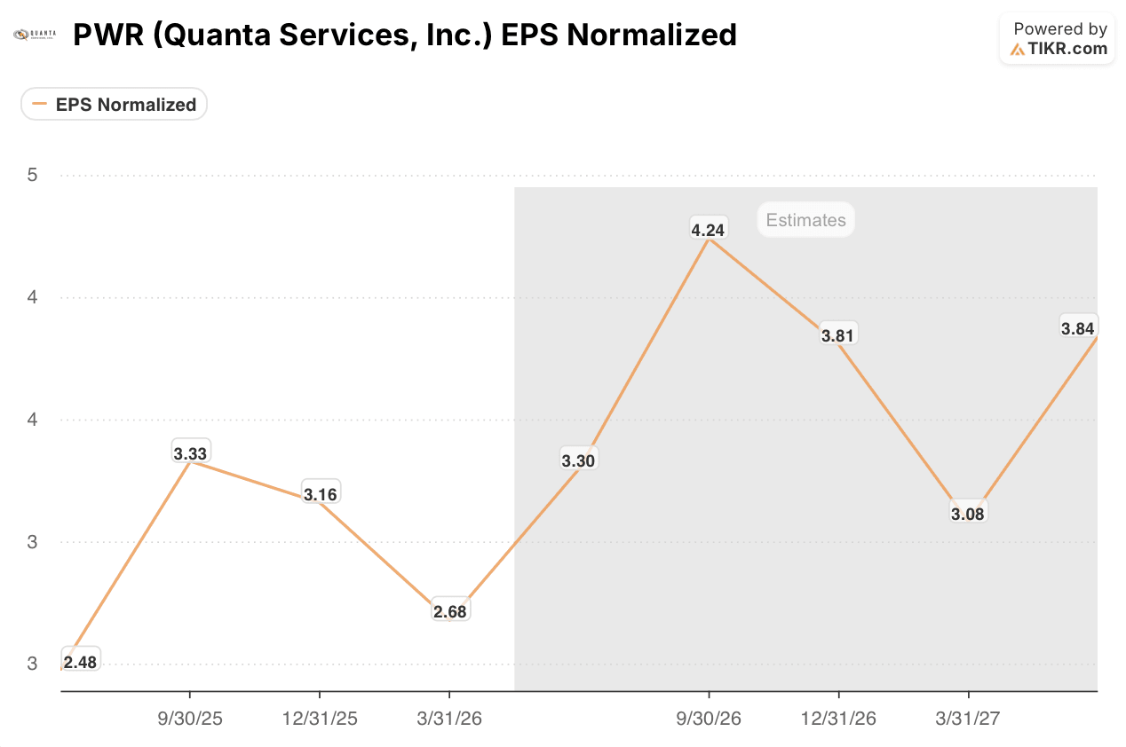 quanta services stock eps trajectory