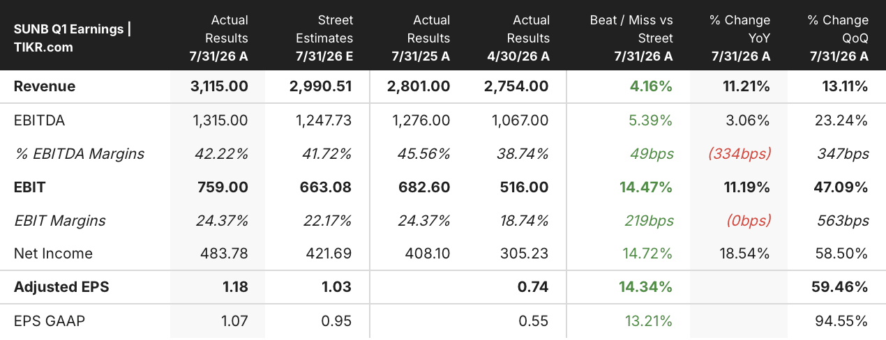 sunbelt stock q1 2027 earnings