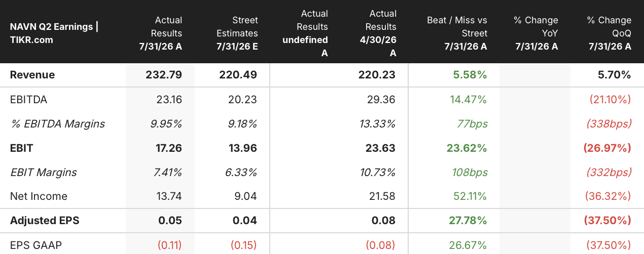 navan stock q2 2027 earnings in usd