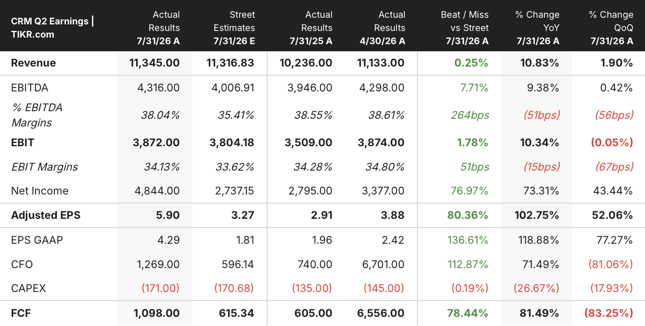 salesforce stock q2 2027 earnings in usd