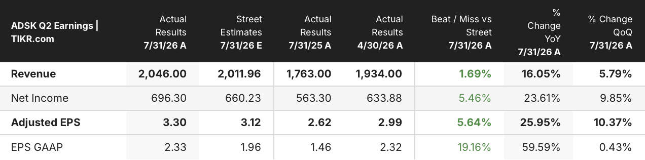 autodesk stock q2 2027 earnings