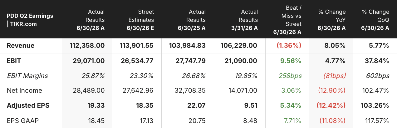 pdd stock q2 2026 earnings