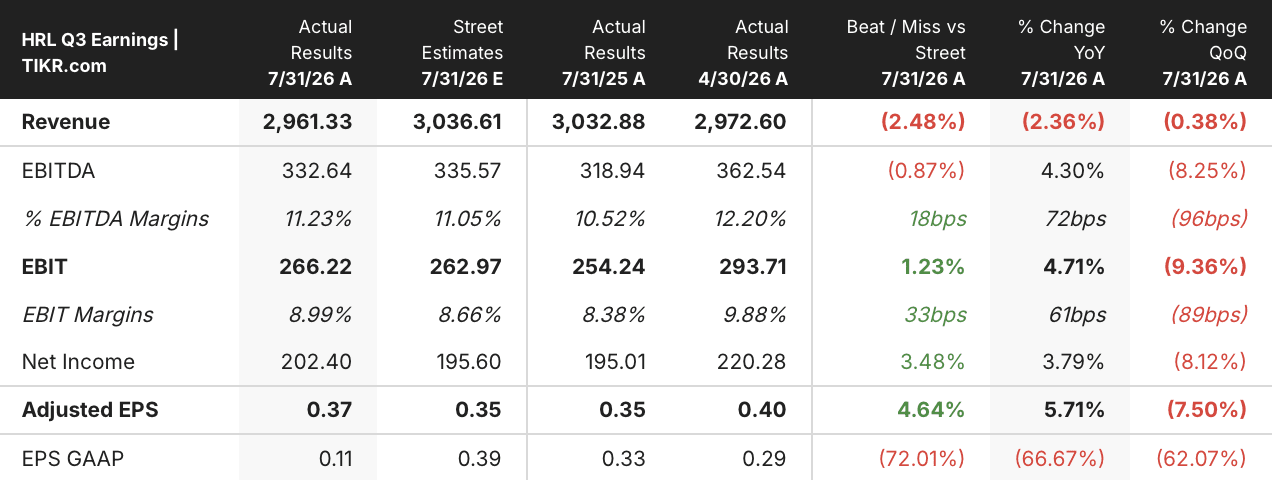 homel stock q3 2026 earnings
