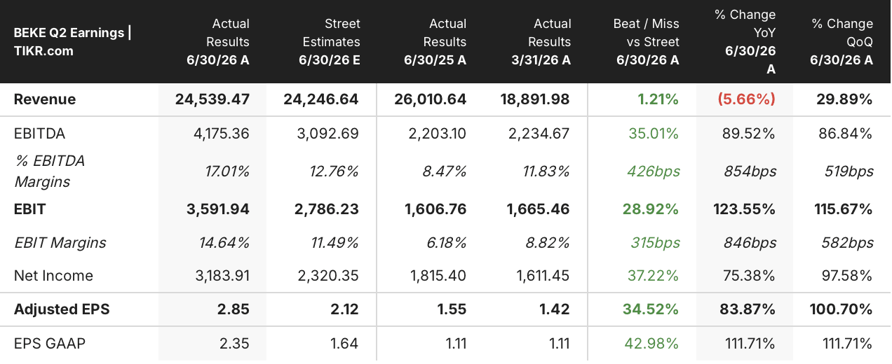 beke stock q2 2026 earnings
