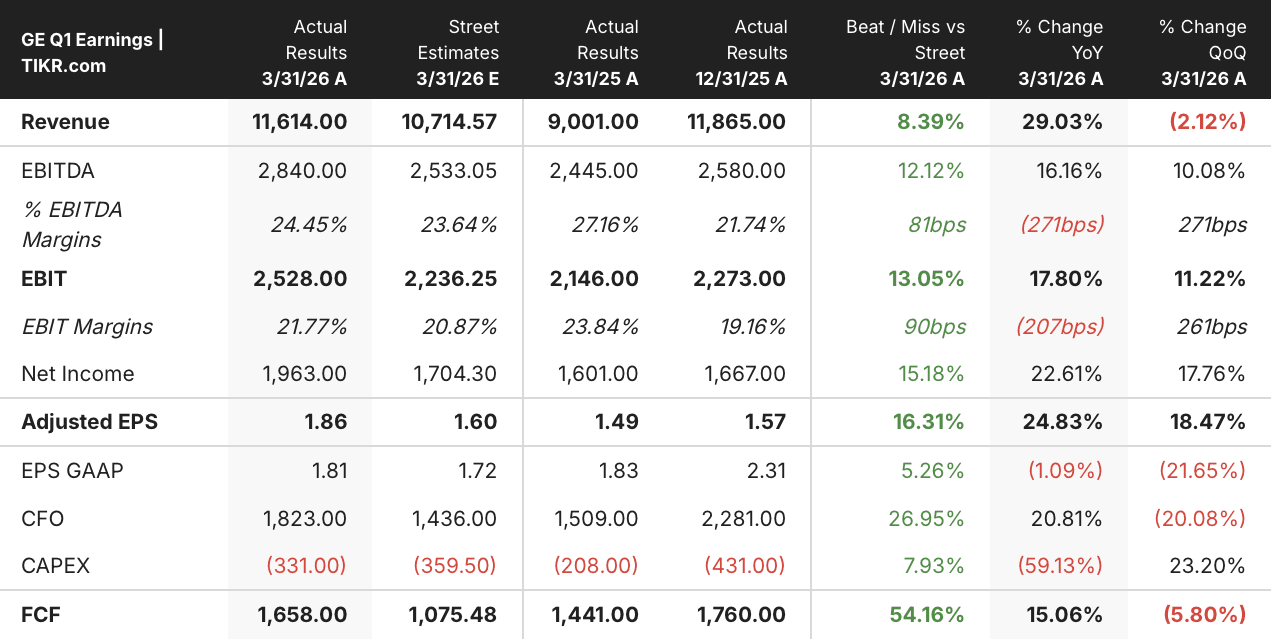 GE Aerospace Stock Looks Cheap. The Aftermarket Cycle Might Explain Why.