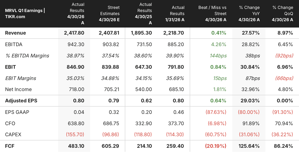 marvell technologies stock q1 2027 earnings