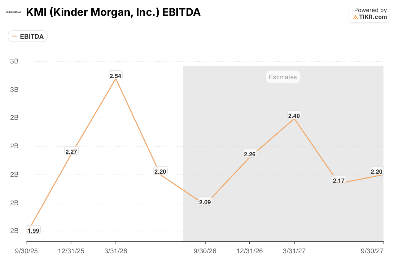 kinder morgan stock ebitda trajectory