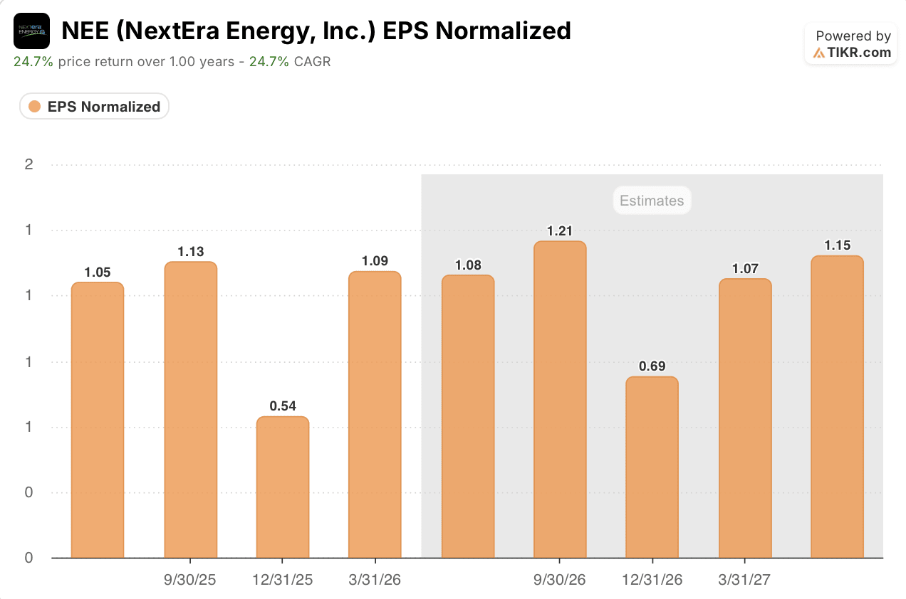nextera energy stock eps