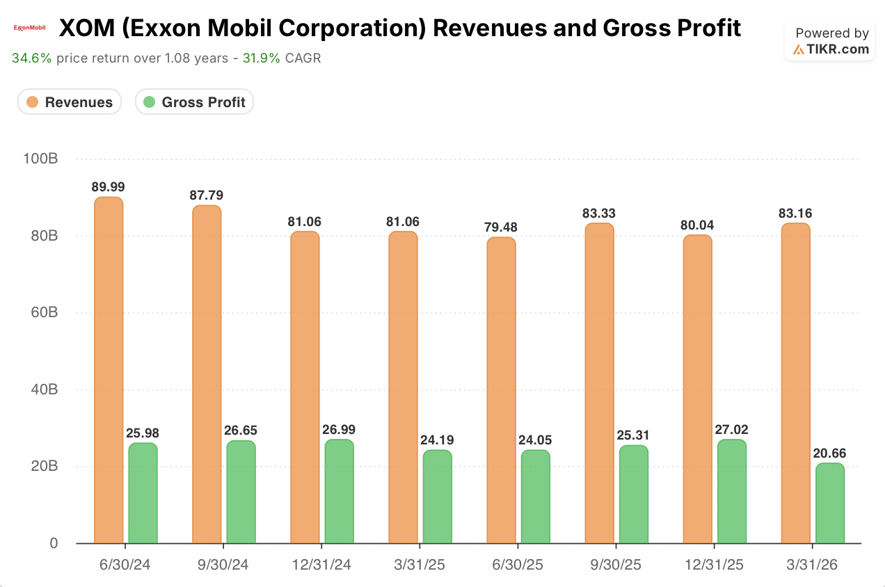Exxon Mobil Stock’s Dividend Yield Looks Wide Against Its 52-Week Trading Range
