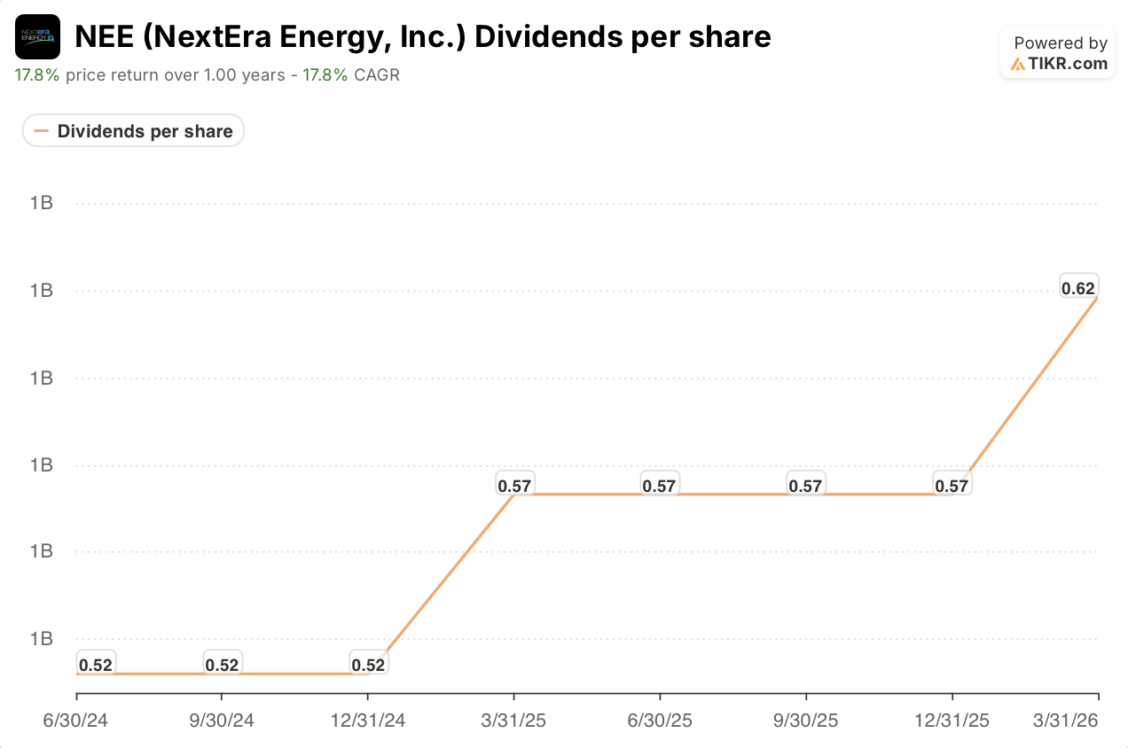 nextera energy stock dividends