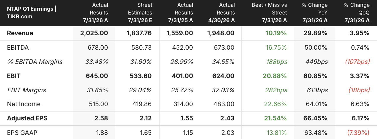 netapp stock q1 2027 earnings
