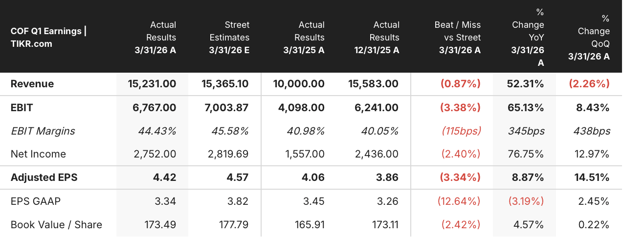 capital one stock q1 2026 earnings