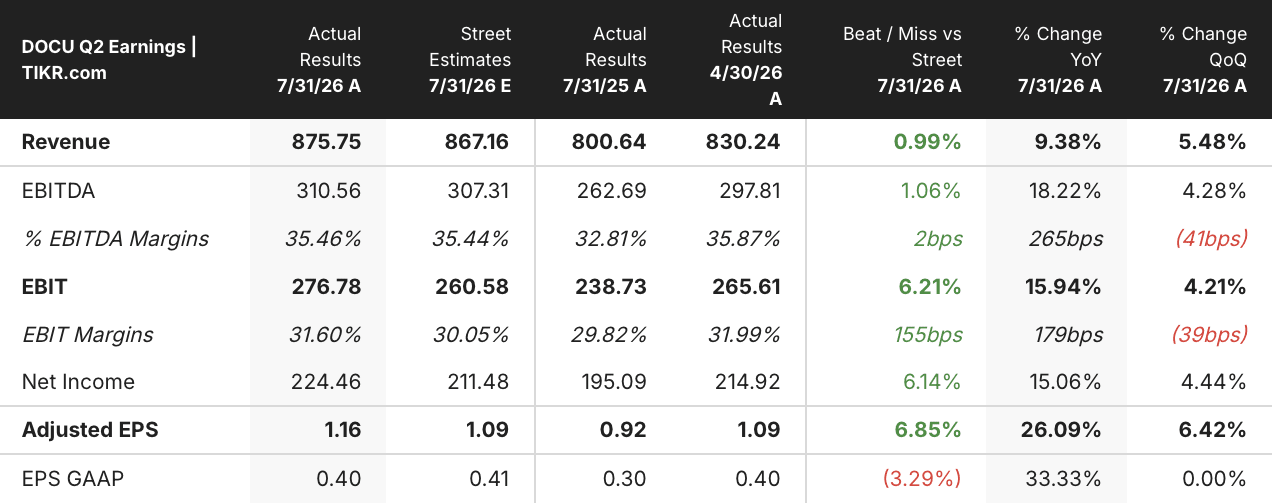 docusign stock q2 2027 earnings in usd