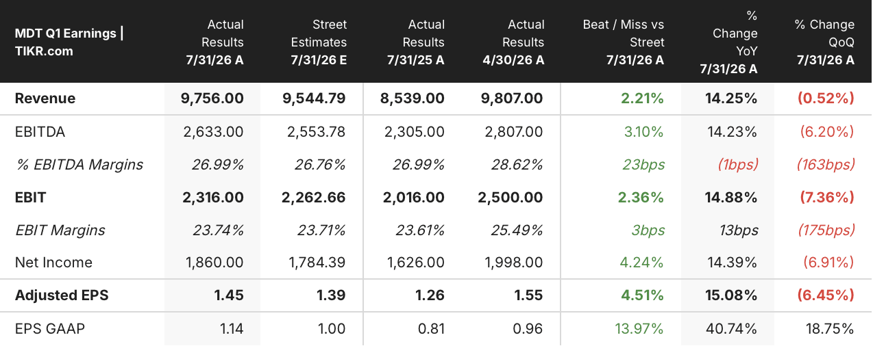 medtronic stock q1 2027 earnings