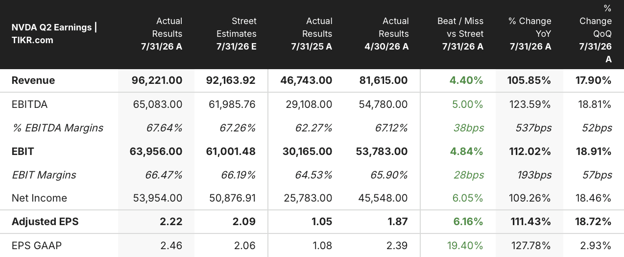 nvidia stock q2 2027 earnings