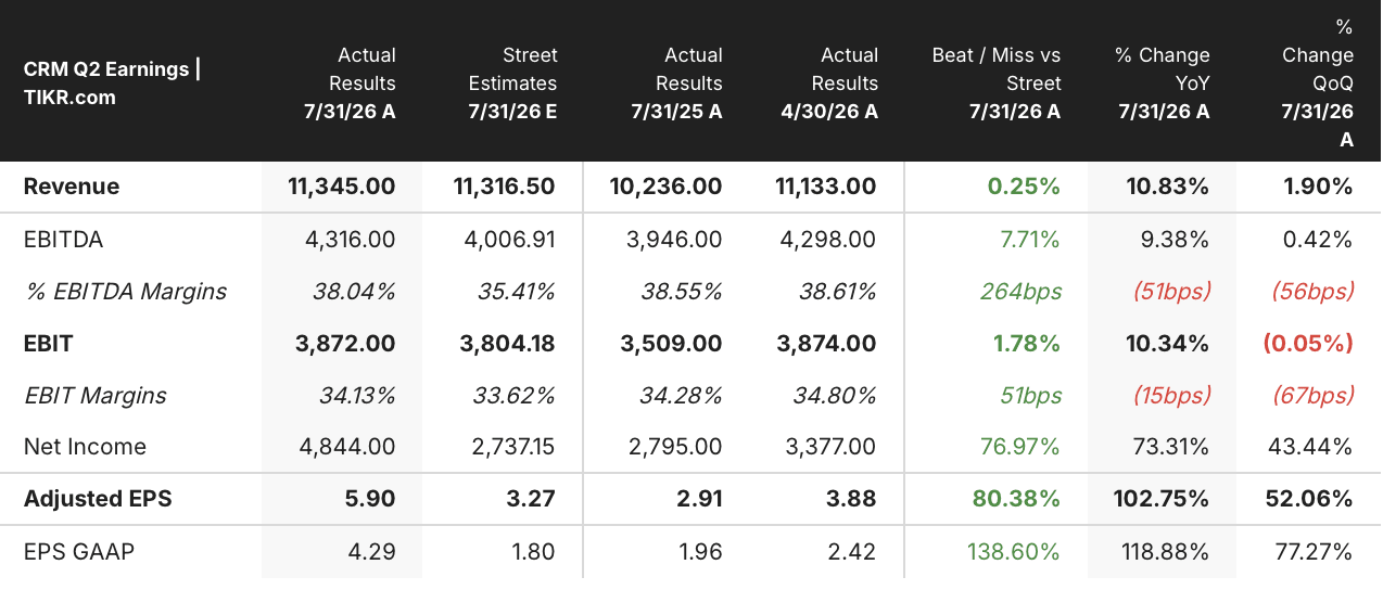 salesforce stock q2 2027 earnings