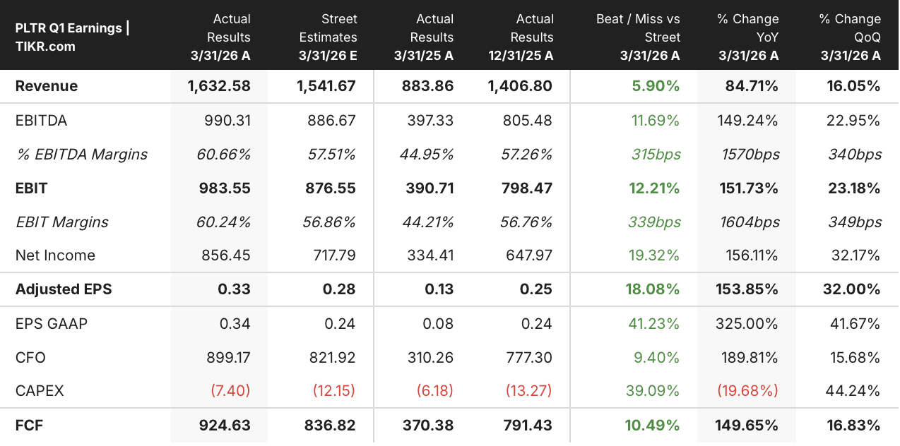 palantir stock q1 2026 earnings