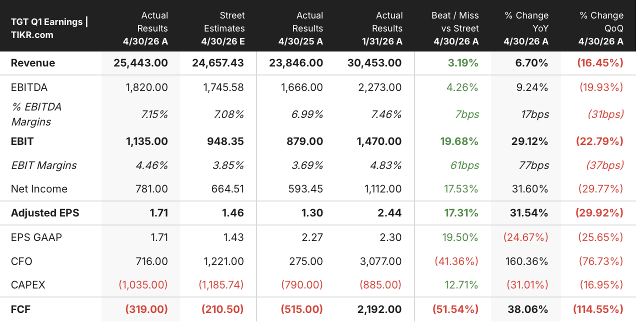 target stock q1 2026 earnings
