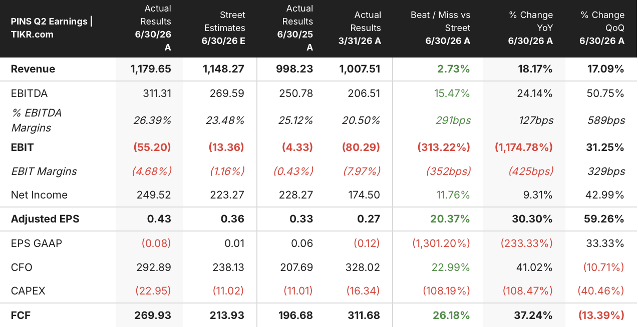 pinterest stock q2 2026 earnings