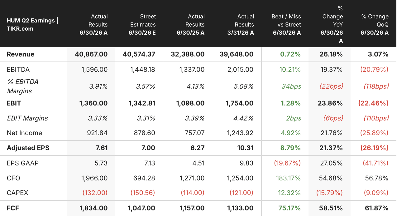 humana stock q2 2026 earnings