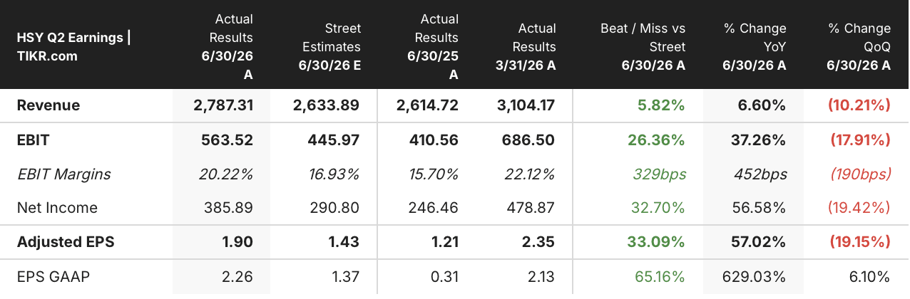 hershey stock q2 2026 earnings