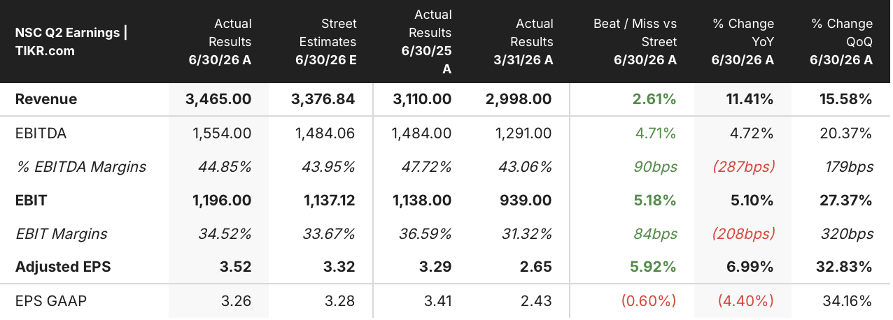 norfolk southern stock q2 2026 earnings