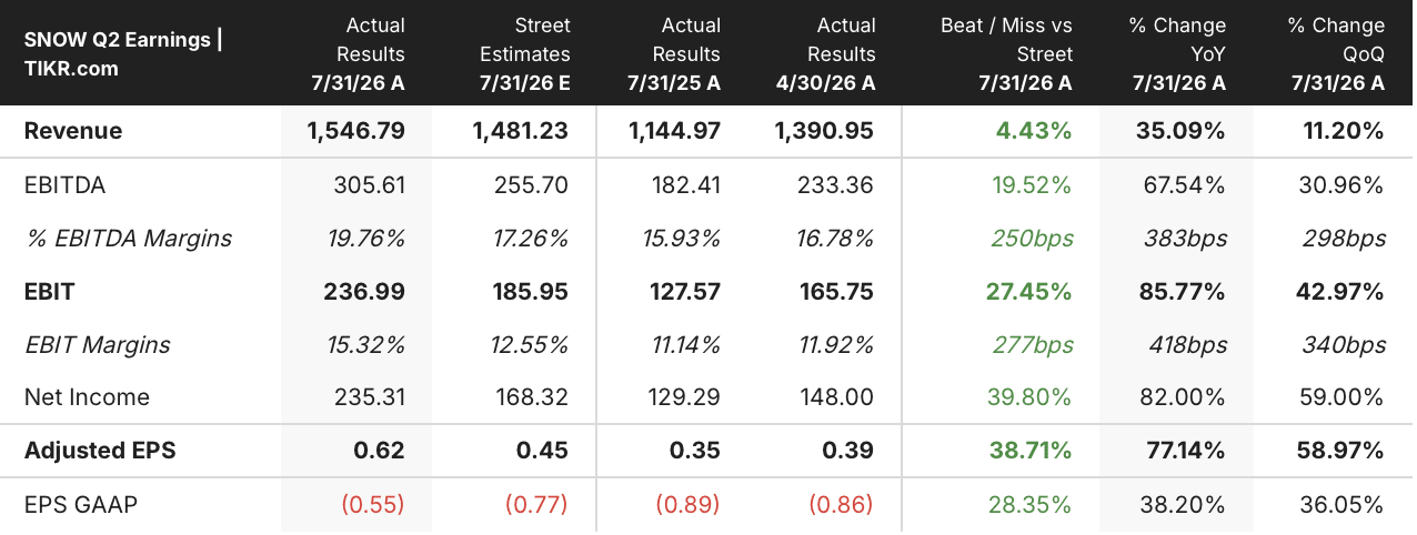 snowflake stock q2 2027 earnings in usd