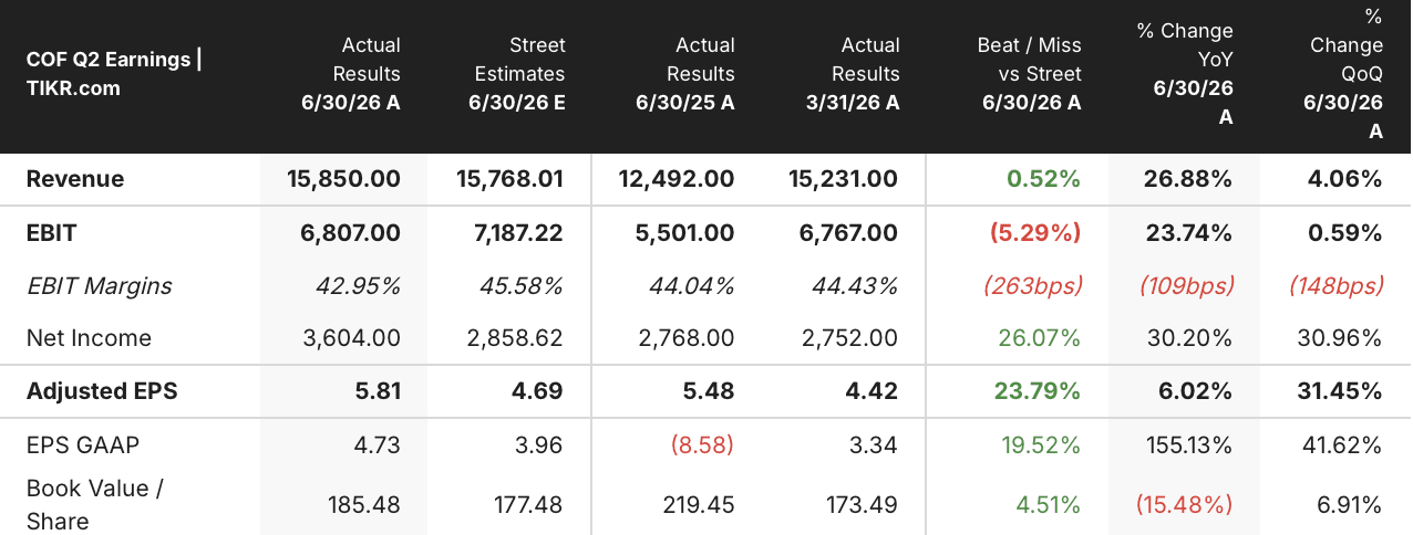 capital one stock q2 2026 earnings