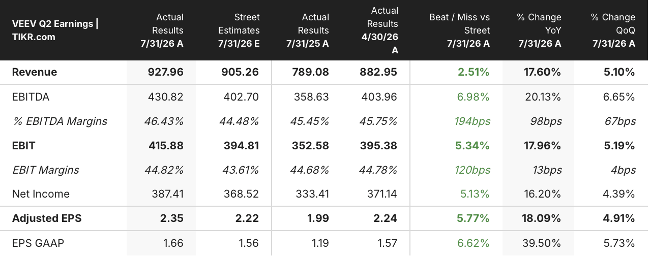 veeva stock q2 2026 earnings