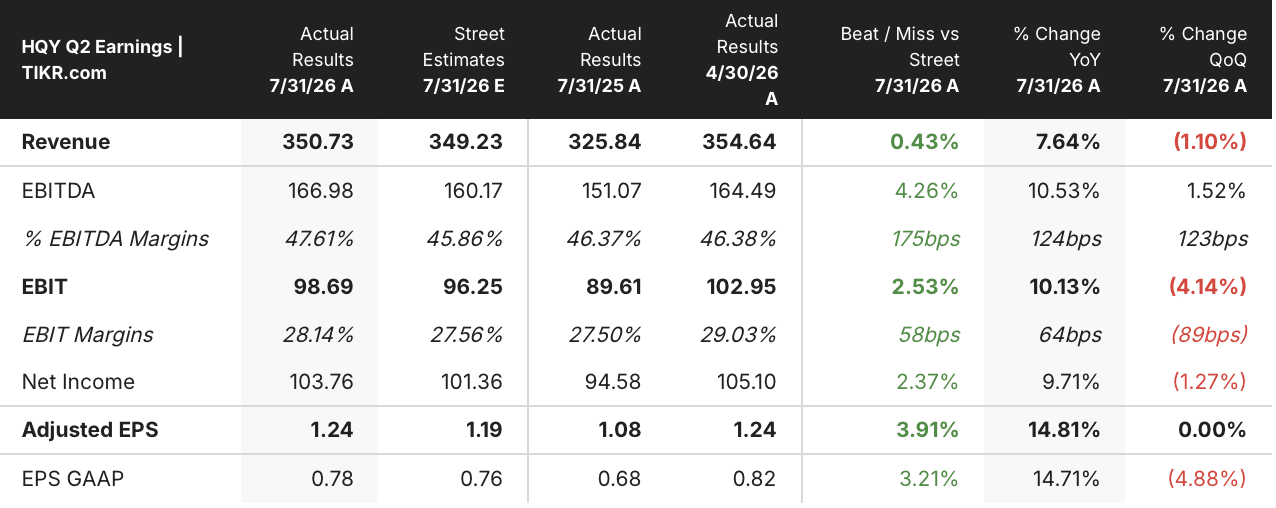 healthequity stock q2 2027 earnings