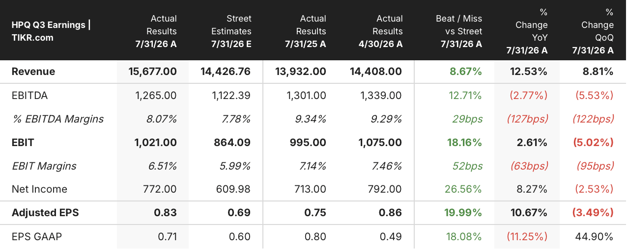 hp stock q3 2026 earnings