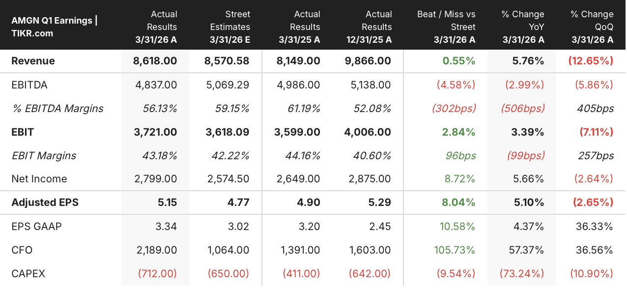 amgen stock q1 2026 earnings